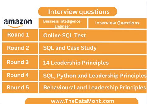 amazon business intelligence engineer interview|data engineer interview questions amazon.